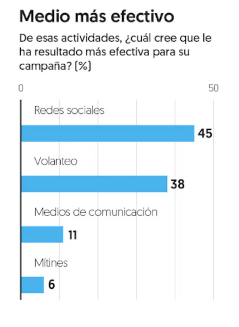 Campaña