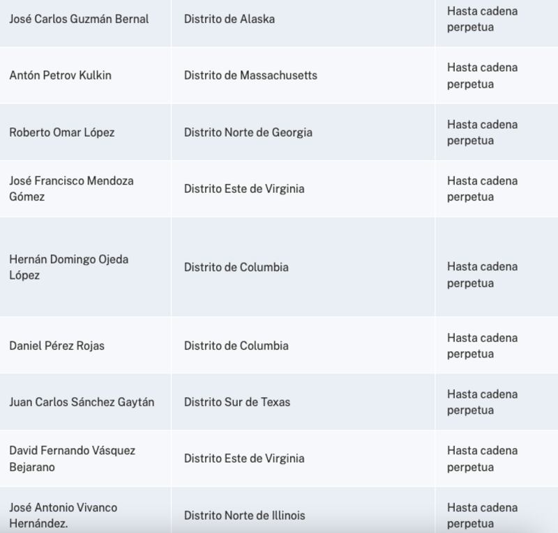 lista narcos a EUA