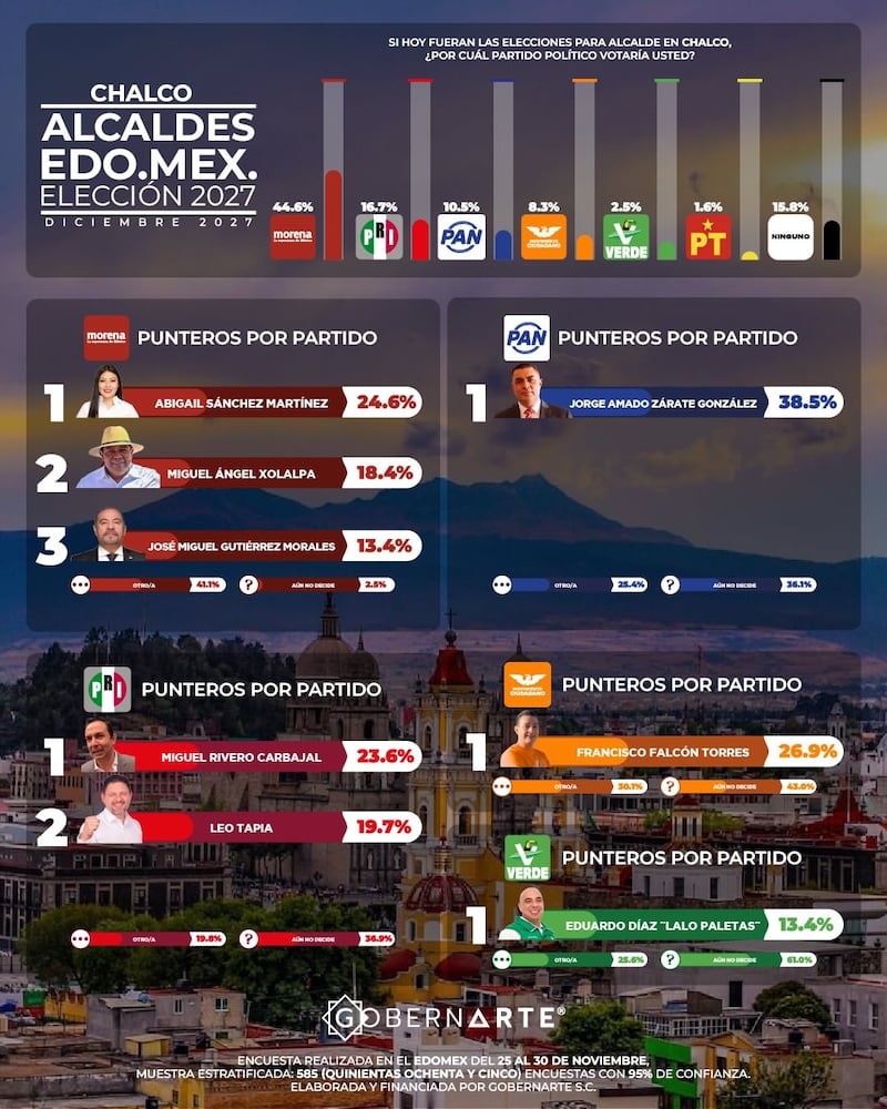 Alcaldías Edomex GobernArte