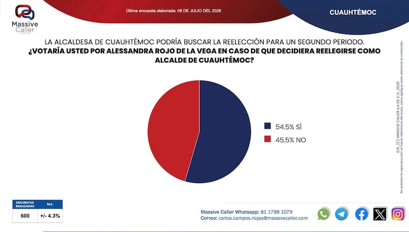 Gráfica