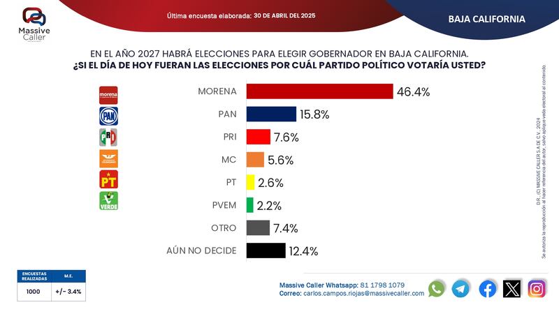 encuesta