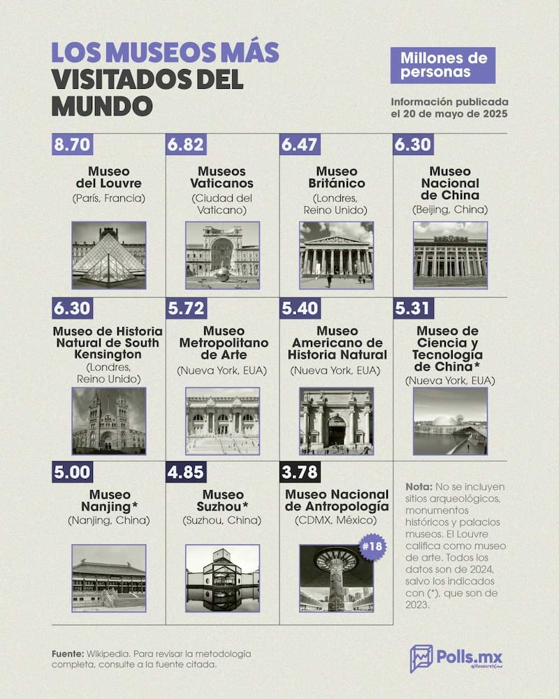 Museos