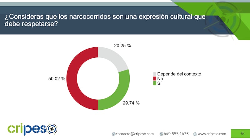 Cripeso