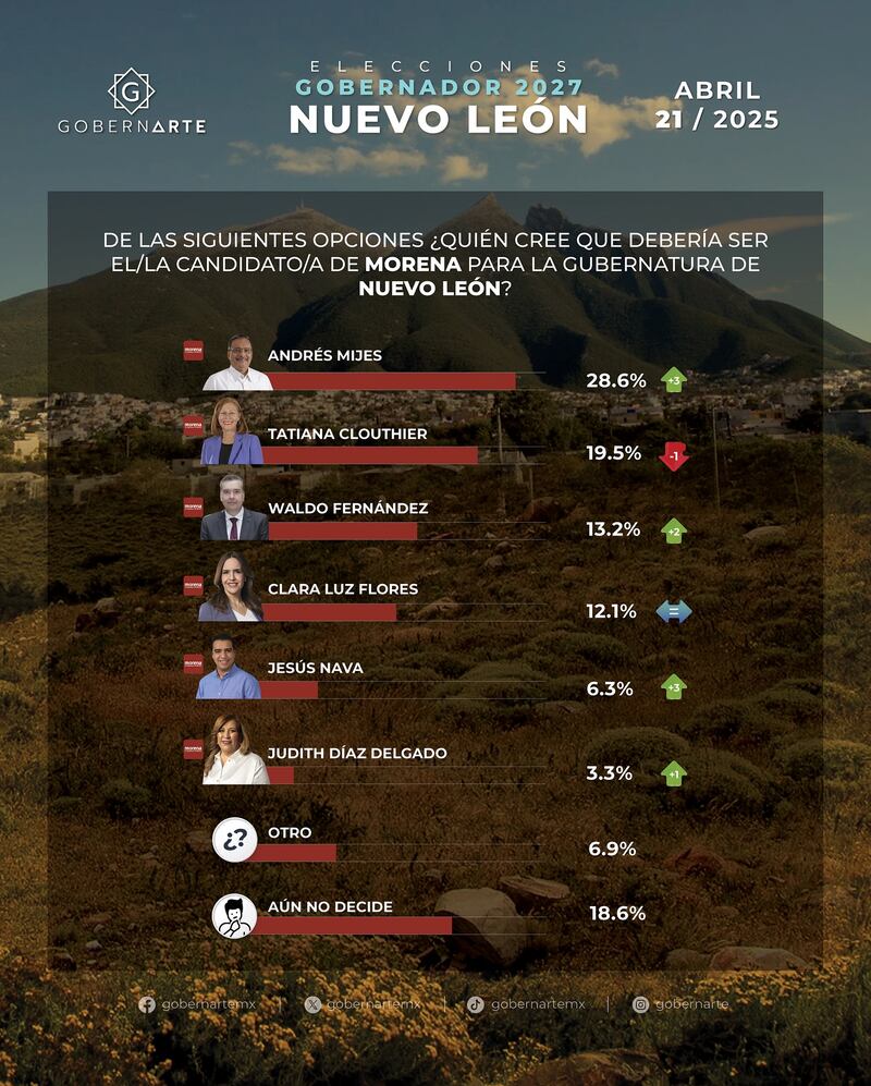 elecciones