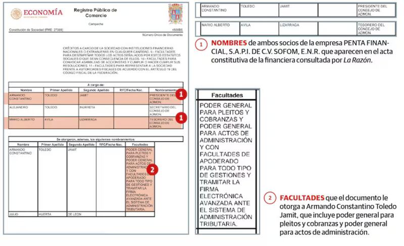 Penta Financial Registro Público de Comercio
