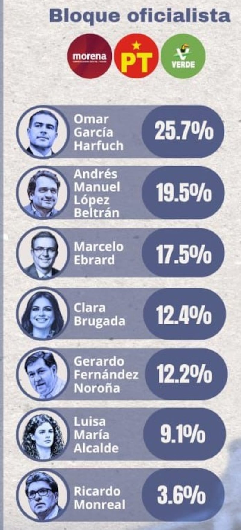Encuesta Territorial 4T