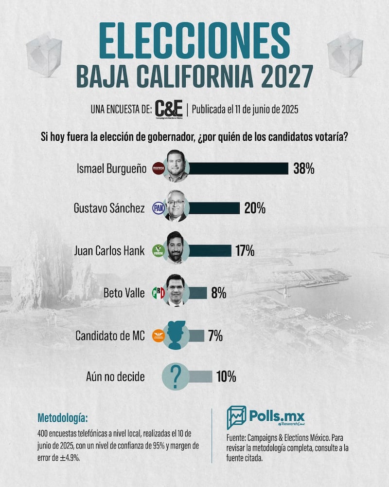 Encuesta