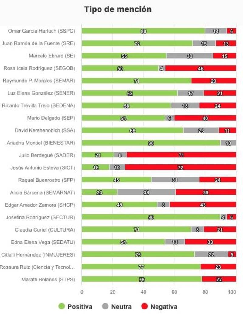 Evaluación Funcionarios