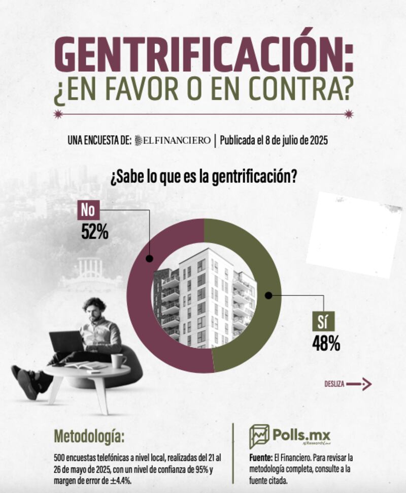 Gentrificación: ¿En favor o en contra?
