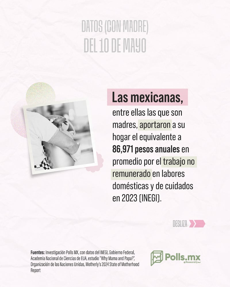 madres mexicanas aporte economico