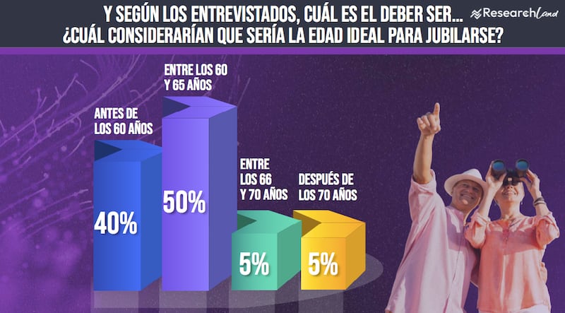 Jubilación Research Land