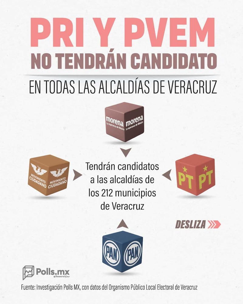 Candidaturas Veracruz