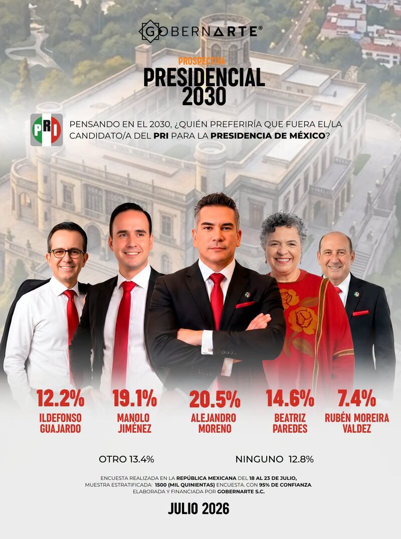Encuesta GobernaArte PRI