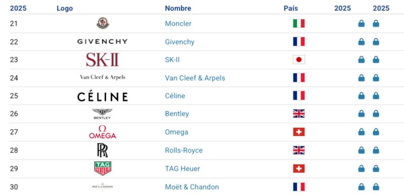 Brand Finance