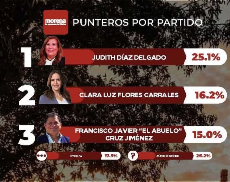 Encuesta gobernarte.