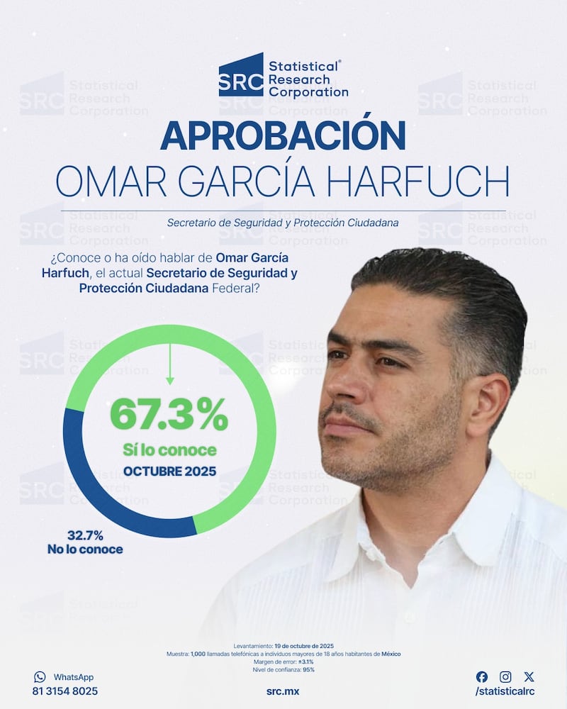 Encuesta Omar García Harfuch SRC