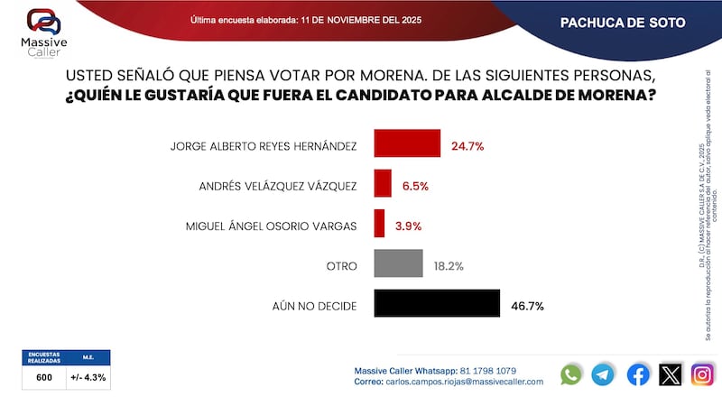 massive caller pachuca