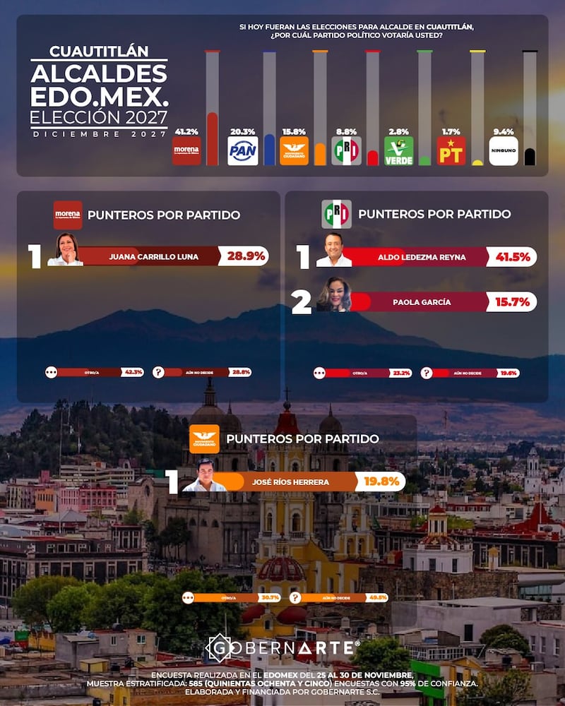 Alcaldías Edomex GobernArte