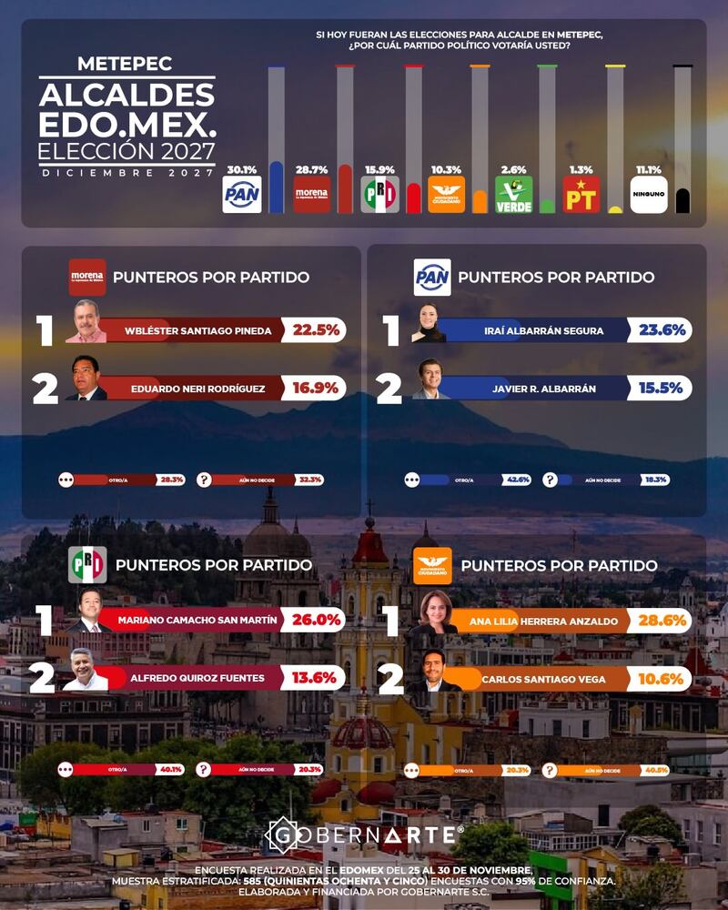 Alcaldías Edomex GobernArte